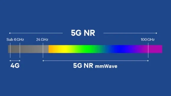 HFCL, Qualcomm collaborate for 5G mmWave FWA (Fixed Wireless Access) product development