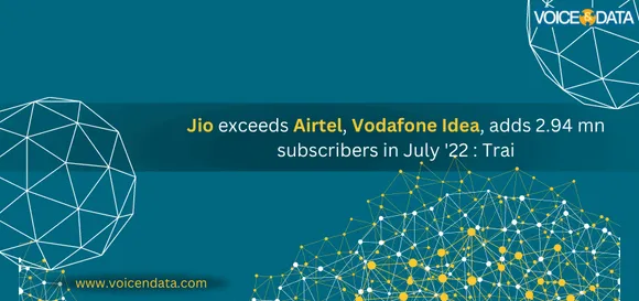 Reliance Jio outperforms Airtel and Vi, builds 29.4 lakh subscribers in July says TRAI data