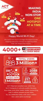 World Wi-Fi Day: ACT Fibernet aims to bridge  digital divide with“Wi-Fi Pedia”