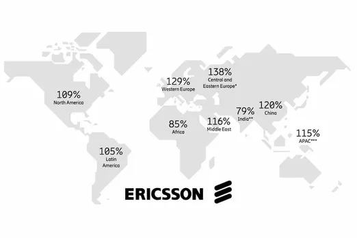 Global 5G Subscriptions rise to 1.3 Billion in Q2 2023: Ericsson Report