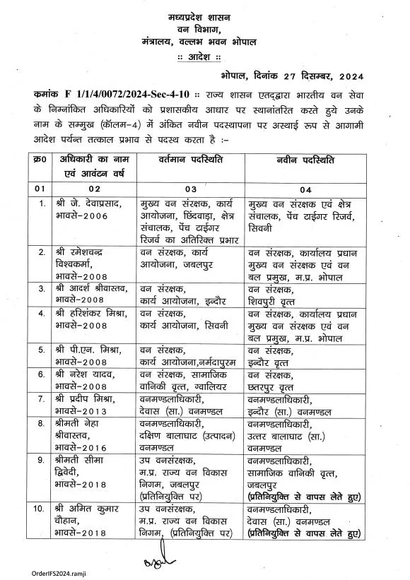 MP IFS Transfer List