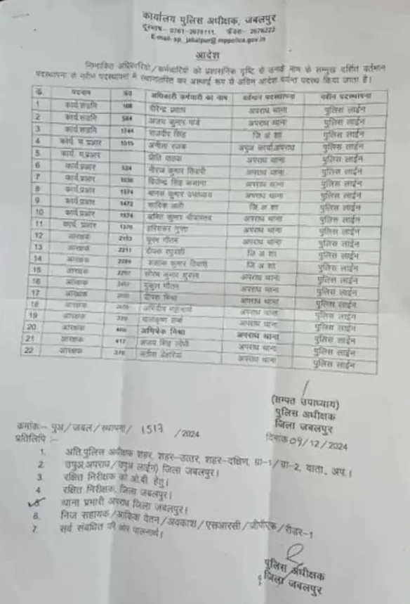 Jabalpur Crime Branch 22 policemen line attached 