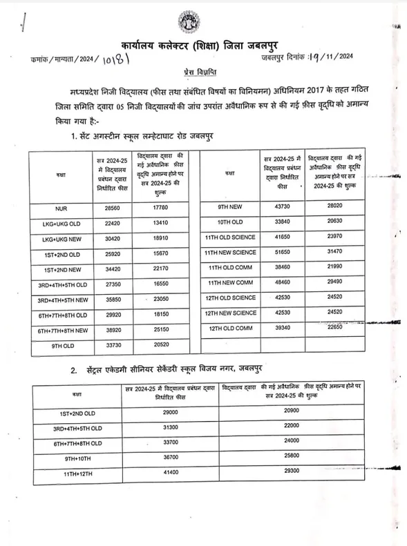 MP Jabalpur private schools