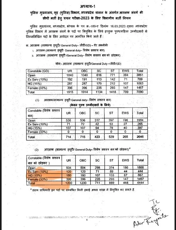 mp women reservation case