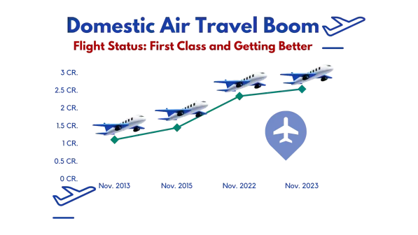 Domestic Air Travel Boom-2.png