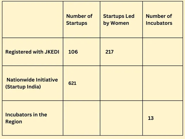 J&K Startups