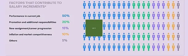 Salary graph