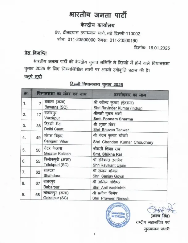 BJP 4th list