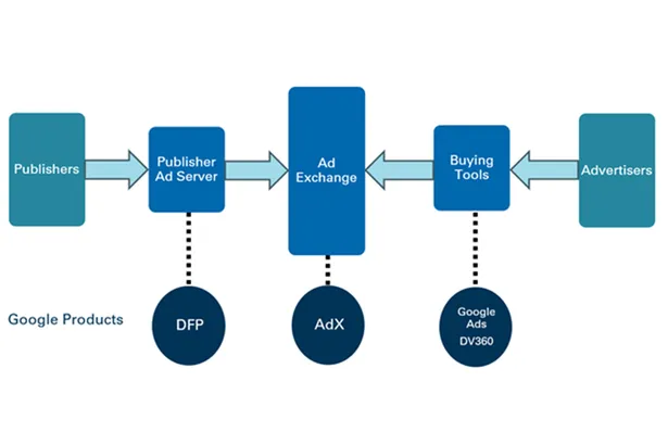 google Ad uk