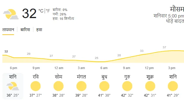 RR vs RCB. (9)