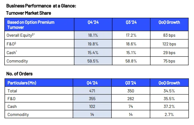 Business Performance 