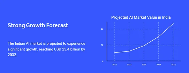 AI growth