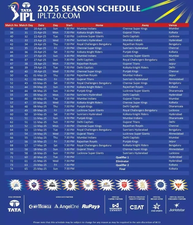 IPL 2025 Schedule  