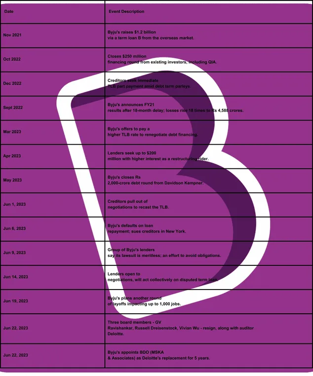 Byju's Graphic