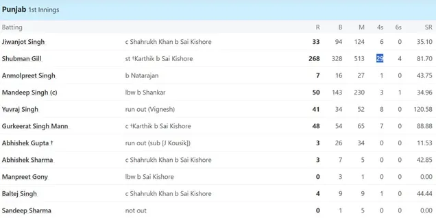 Shubman Gill