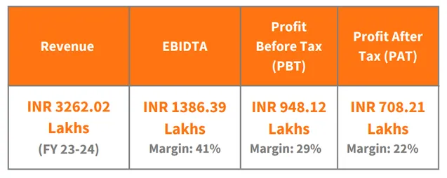 A chart of orange and white squares

Description automatically generated with medium confidence