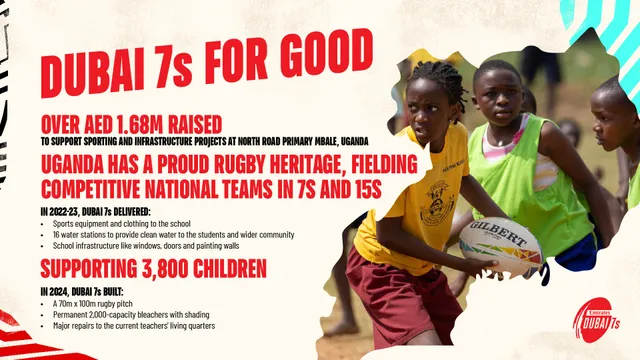 Celebrate Success: Dubai 7s CSR Programme Hits AED 580,000