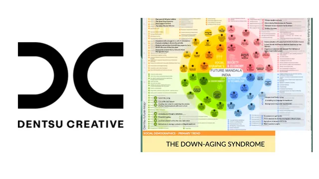 Future Mandala: Dentsu Creative's Vision for India's Business Ecosystems