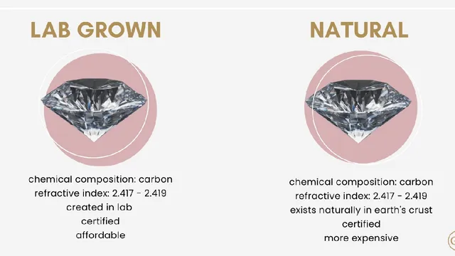 Lab grown sales diamonds ethical
