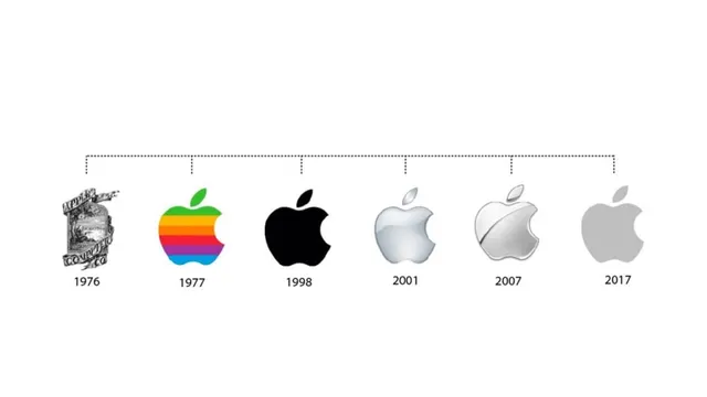 Apple logo history | Logo Design Gallery Inspiration | LogoMix