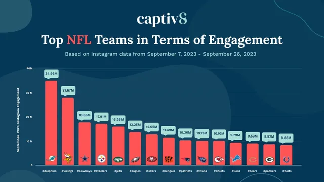 Unlocking Parity The NFL s Economic Model and the Kansas City