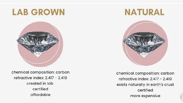 Resale value of lab created diamonds on sale