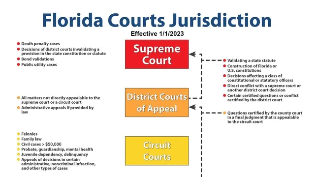 Types of supreme deals court opinions