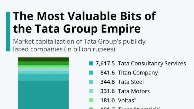 Titan tata company store