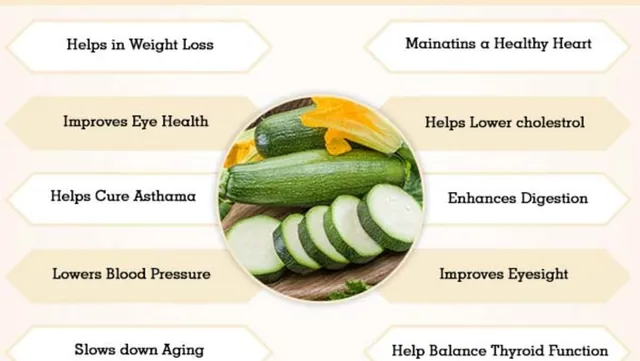 Zucchini online juice benefits