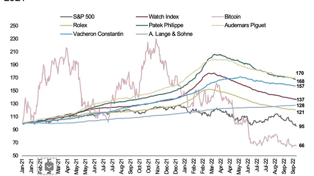 Economic watch brands online