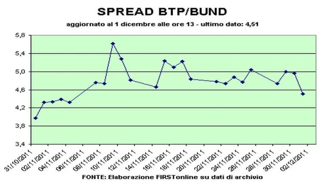 FTSE Mib Outperforms European Peers A Symphony of Success in a