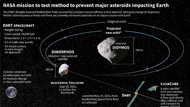 Asteroid near earth top nasa