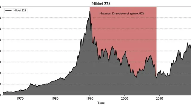 Nikkei 225 Sees a Slight Increase of 0.16 Closing at 33 305.85