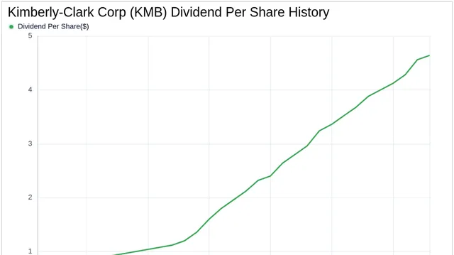 Kmb online share price