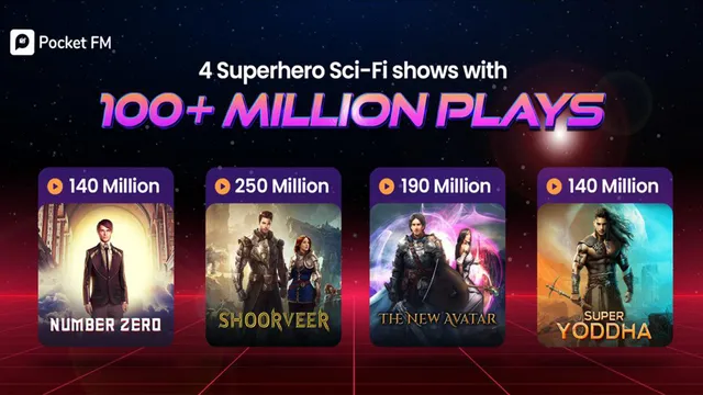 India's Superhero Revival Pocket FM's Four Blockbuster Series