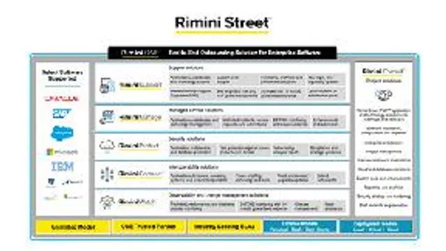 Rimini Street Formally Launches Rimini ONE™, an End-to-End Outsourcing Solution for Enterprise Applications, Databases and Technology Software