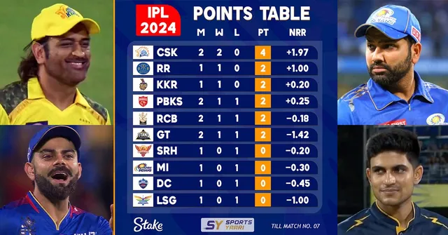 IPL POINTS TABLE