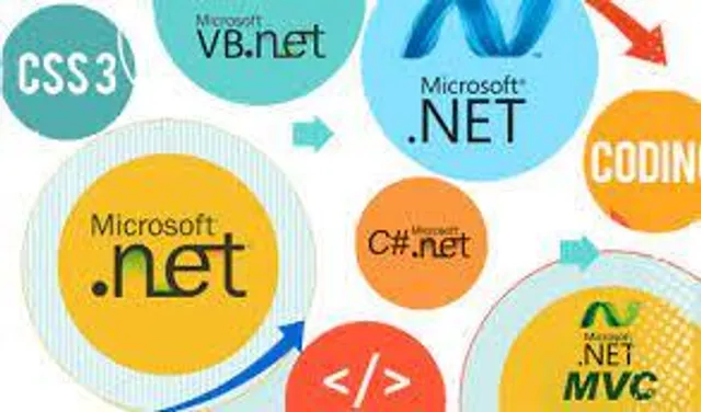 Looking for ASP .Net Developers(MVC)