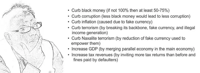 Views of Pramod Rajpal (ProDot) on effect of Demonetization