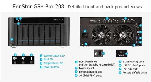 Infortrend Introduces EonStorGSe Pro 208 SATA storage model for SMBs