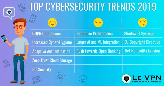 Why Security Investments are Vital In Indian Enterprises?