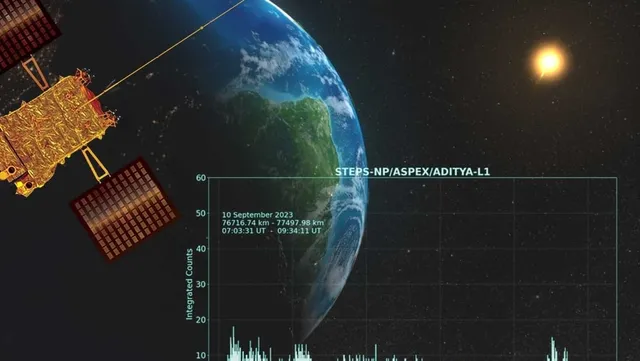 isro-aditya-l1-solar-mission