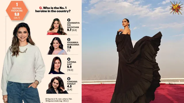Deepika p