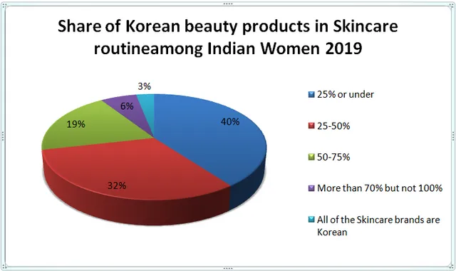 K-BEAUTY