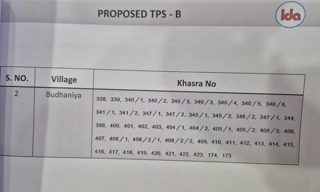 IDA Ahilya Path Scheme corruption 6