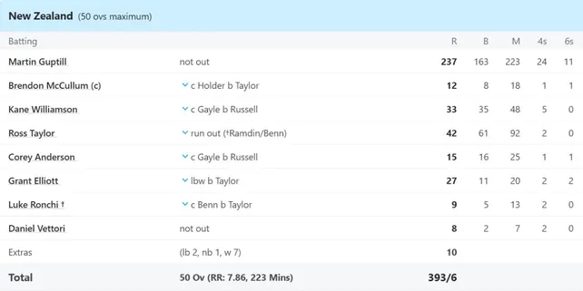 Martin Guptill