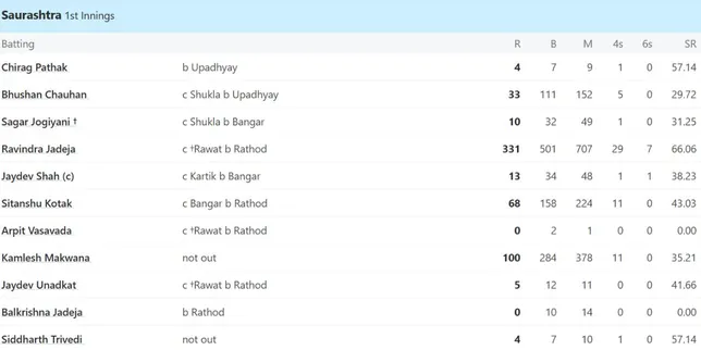 Ravindra Jadeja