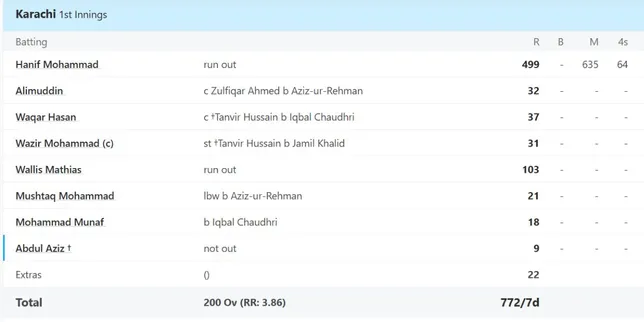 Pakistan Cricket