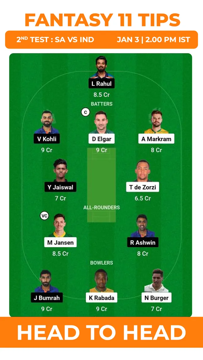 Head to Head SA vs IND