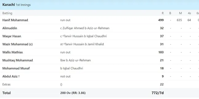Hanif Mohammad